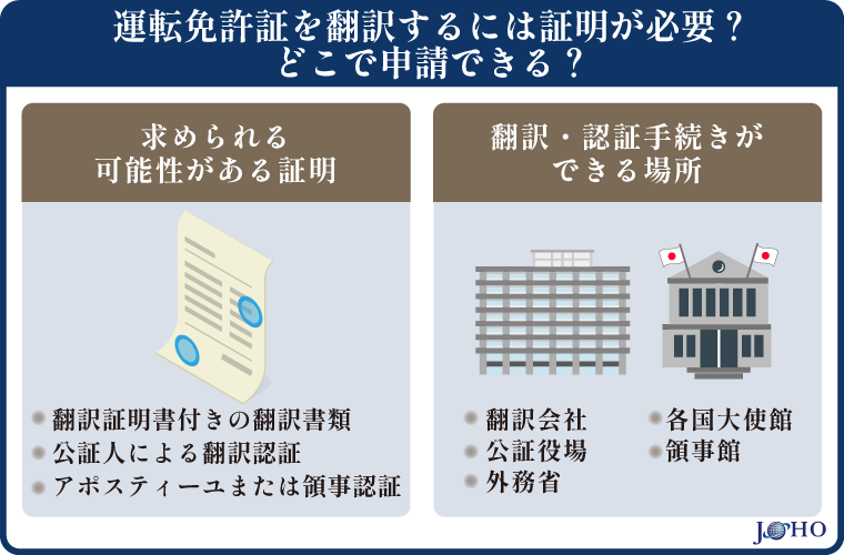 運転免許証を翻訳するには証明が必要?どこで申請できる?