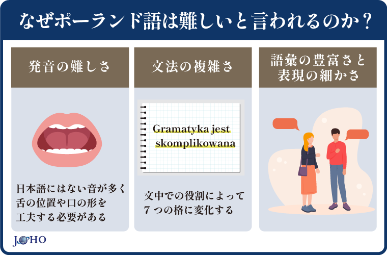 なぜポーランド語は難しいと言われるのか?